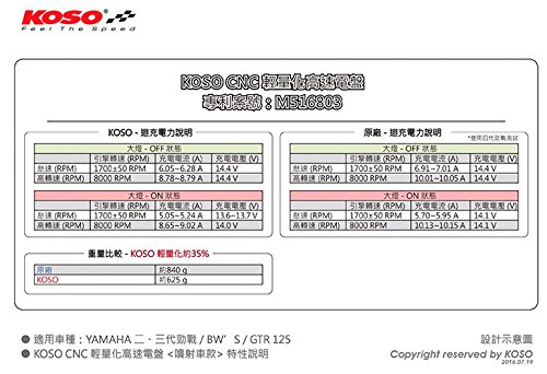 Amazon.co.jp: KN企画 シグナスX BWS BW'S R 125 軽量 フライホイール